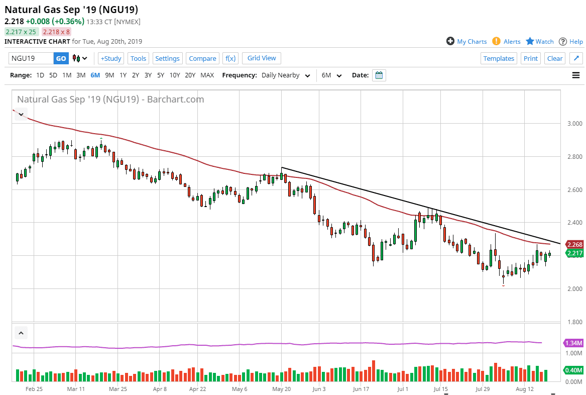 previsioni gas naturale
