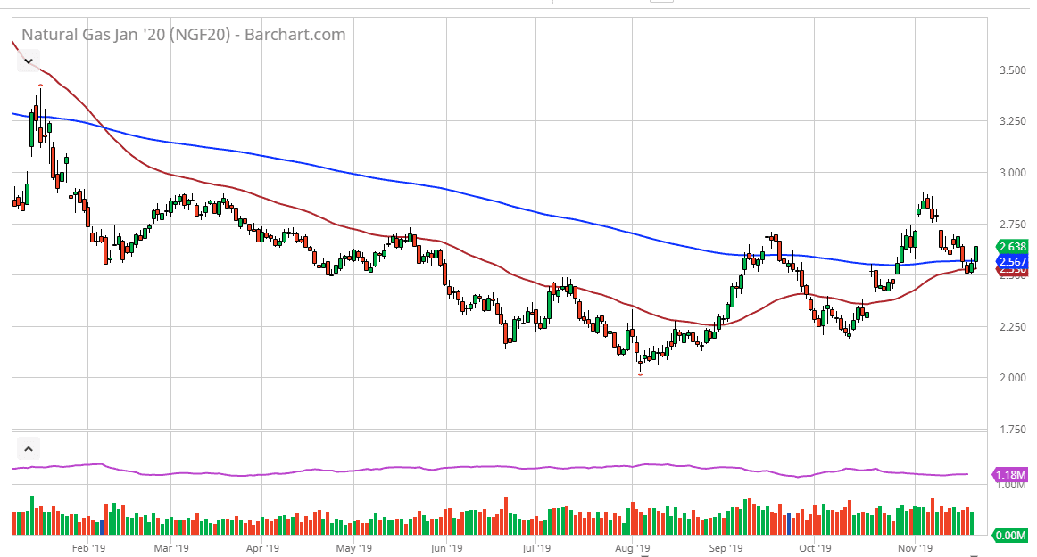 Pronóstico del Gas Natural Pronóstico del Gas Natural