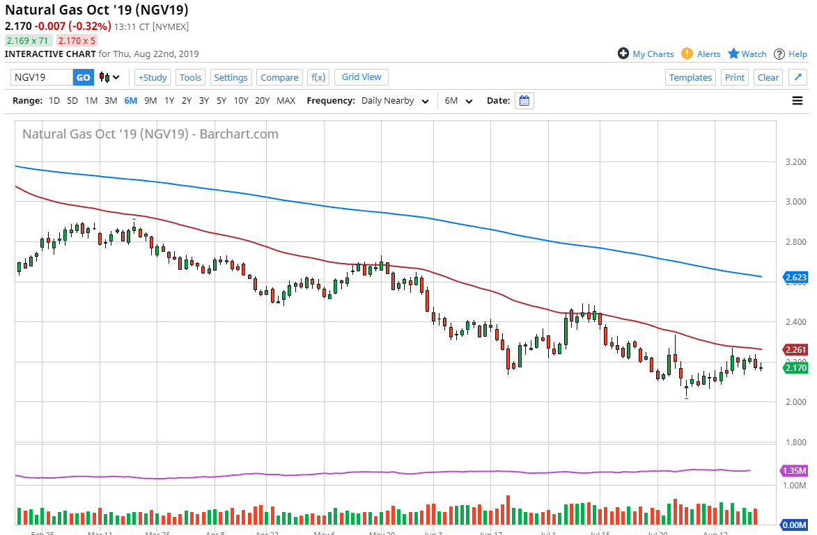 Pronóstico del Gas Natural Pronóstico del Gas Natural