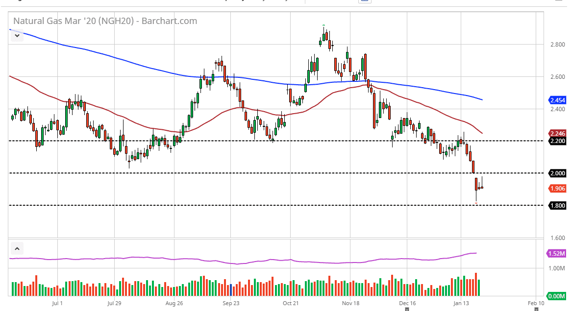 الرسم البياني اليومي للغاز الطبيعي الرسم البياني اليومي للغاز الطبيعي