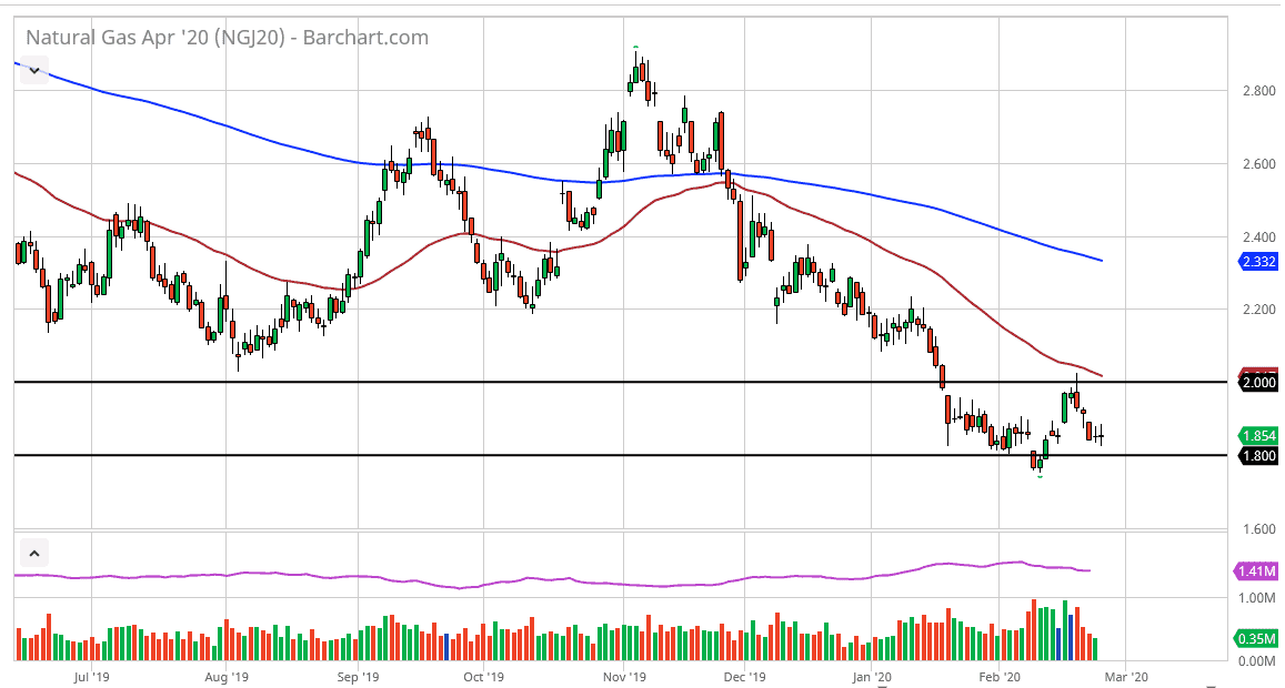 Gas Natural Gas Natural
