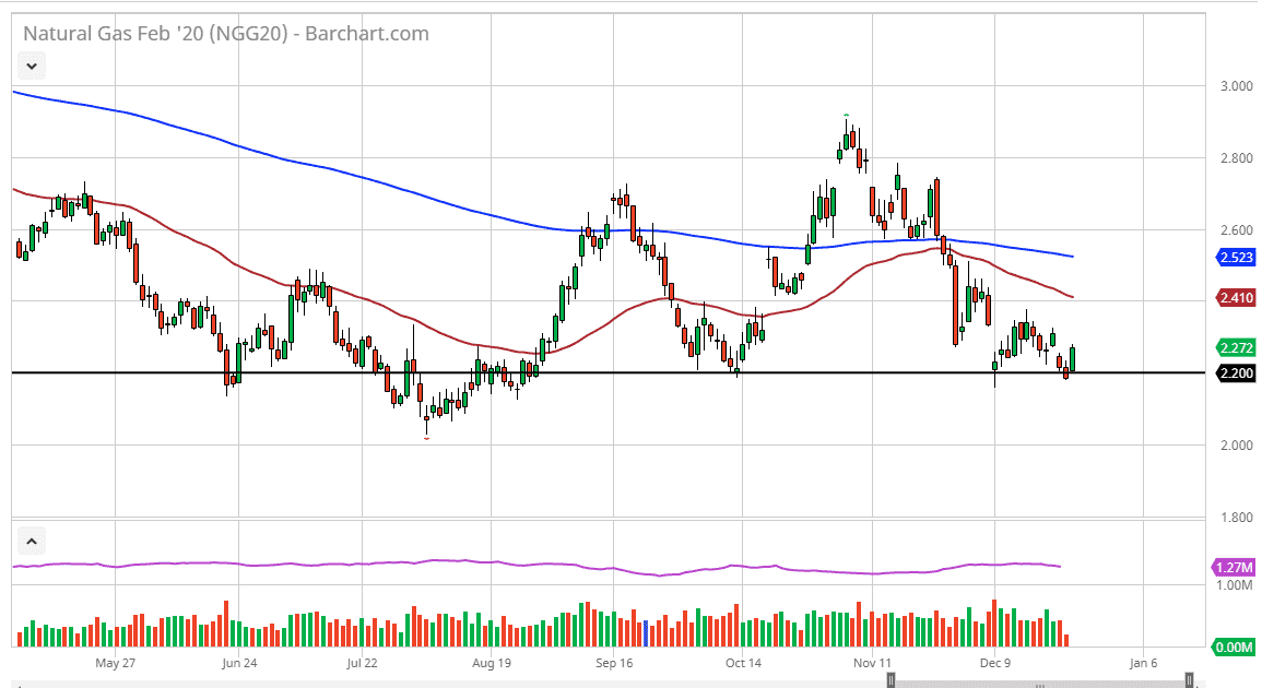 Natural gas Natural gas