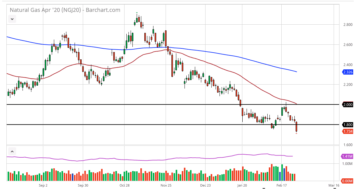 Natural gas Natural gas