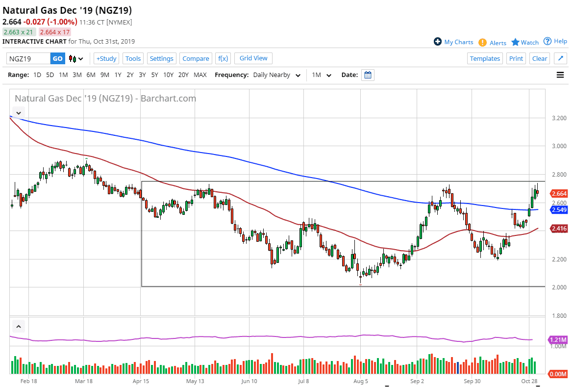 Pronóstico del Gas Natural