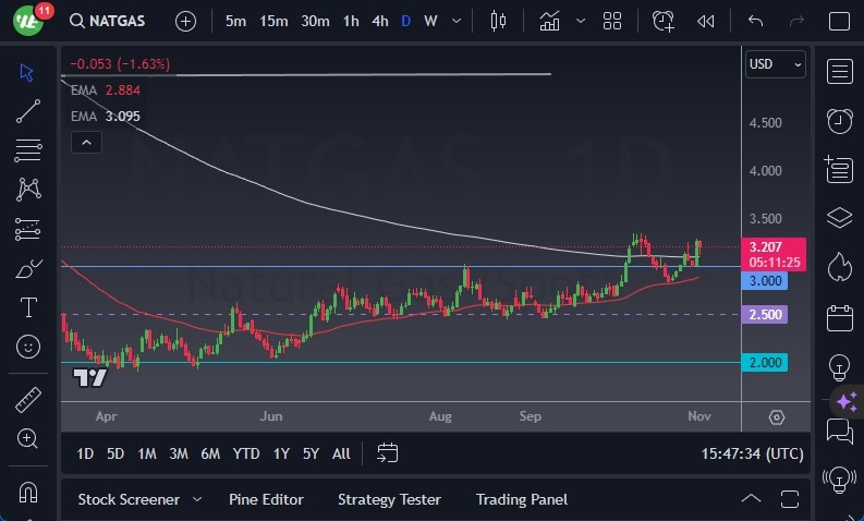 Natural Gas Natural Gas