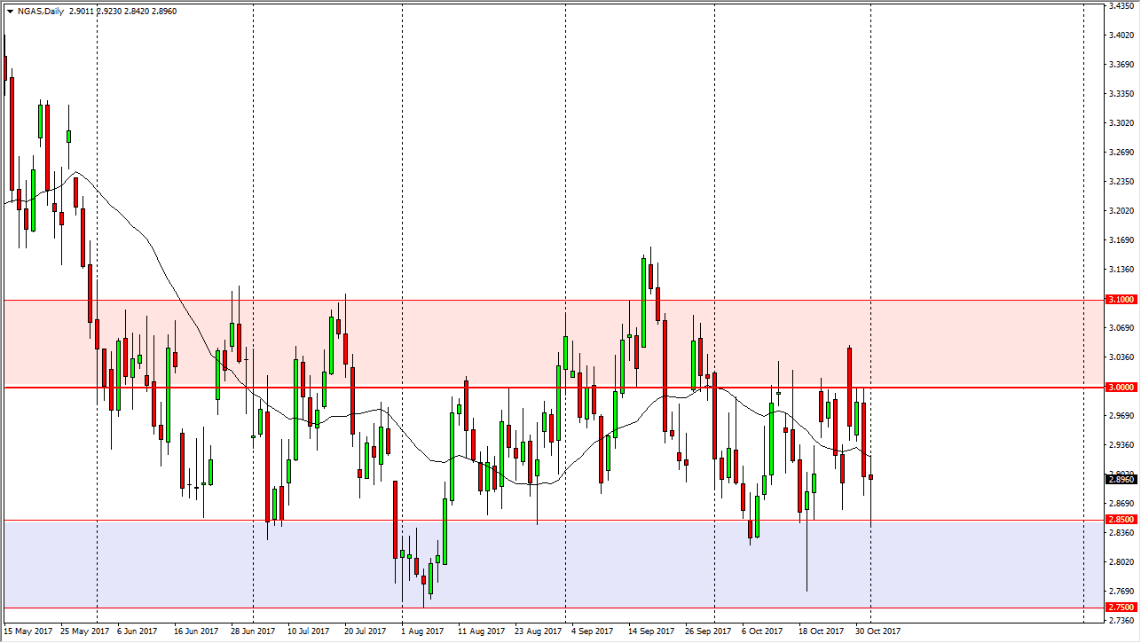 الرسم البياني اليومي للغاز الطبيعي الرسم البياني اليومي للغاز الطبيعي