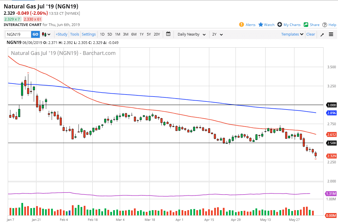 Natural gas Natural gas