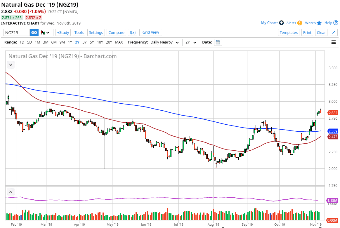 Pronóstico del Gas Natural