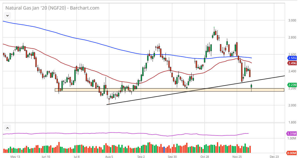 Pronóstico del Gas Natural Pronóstico del Gas Natural