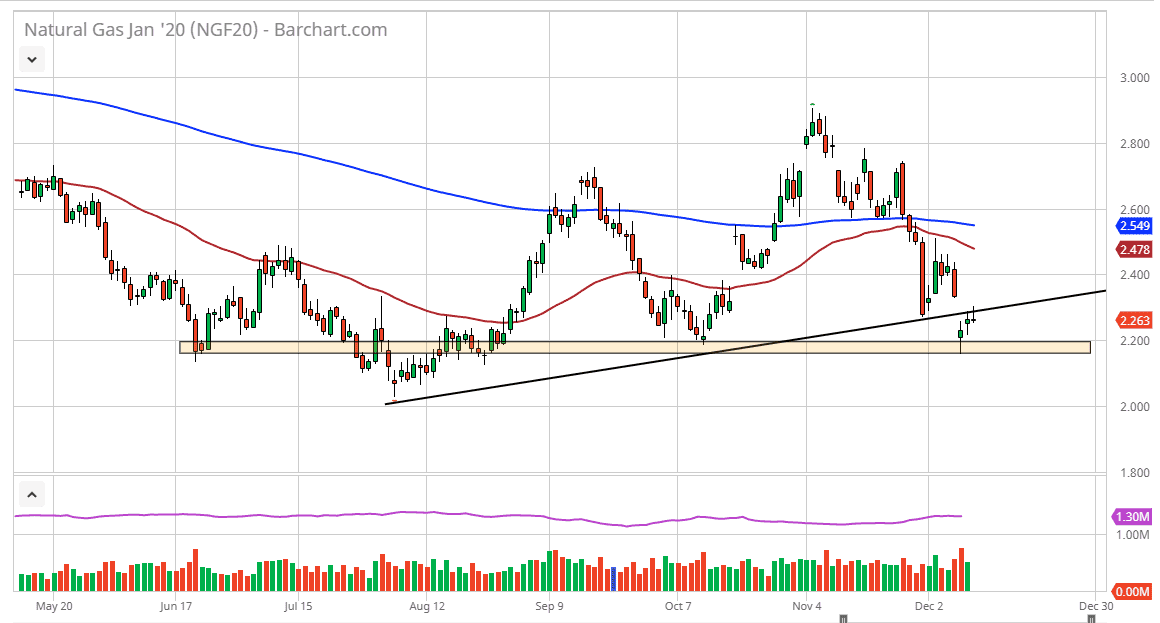 Pronóstico del Gas Natural