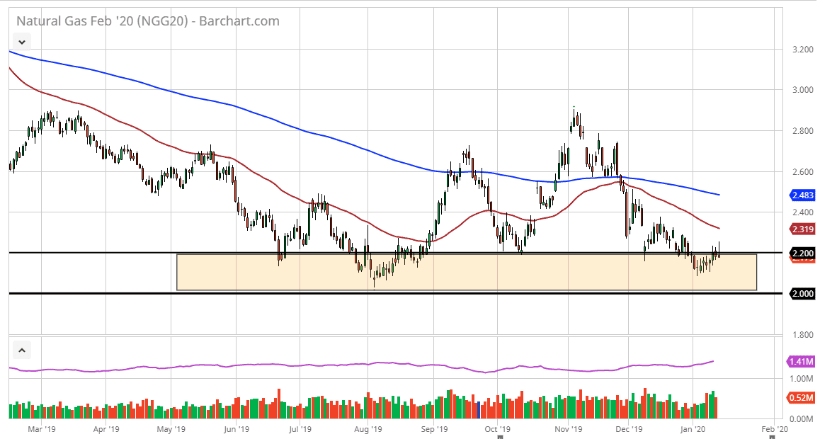 Pronóstico del Gas Natural