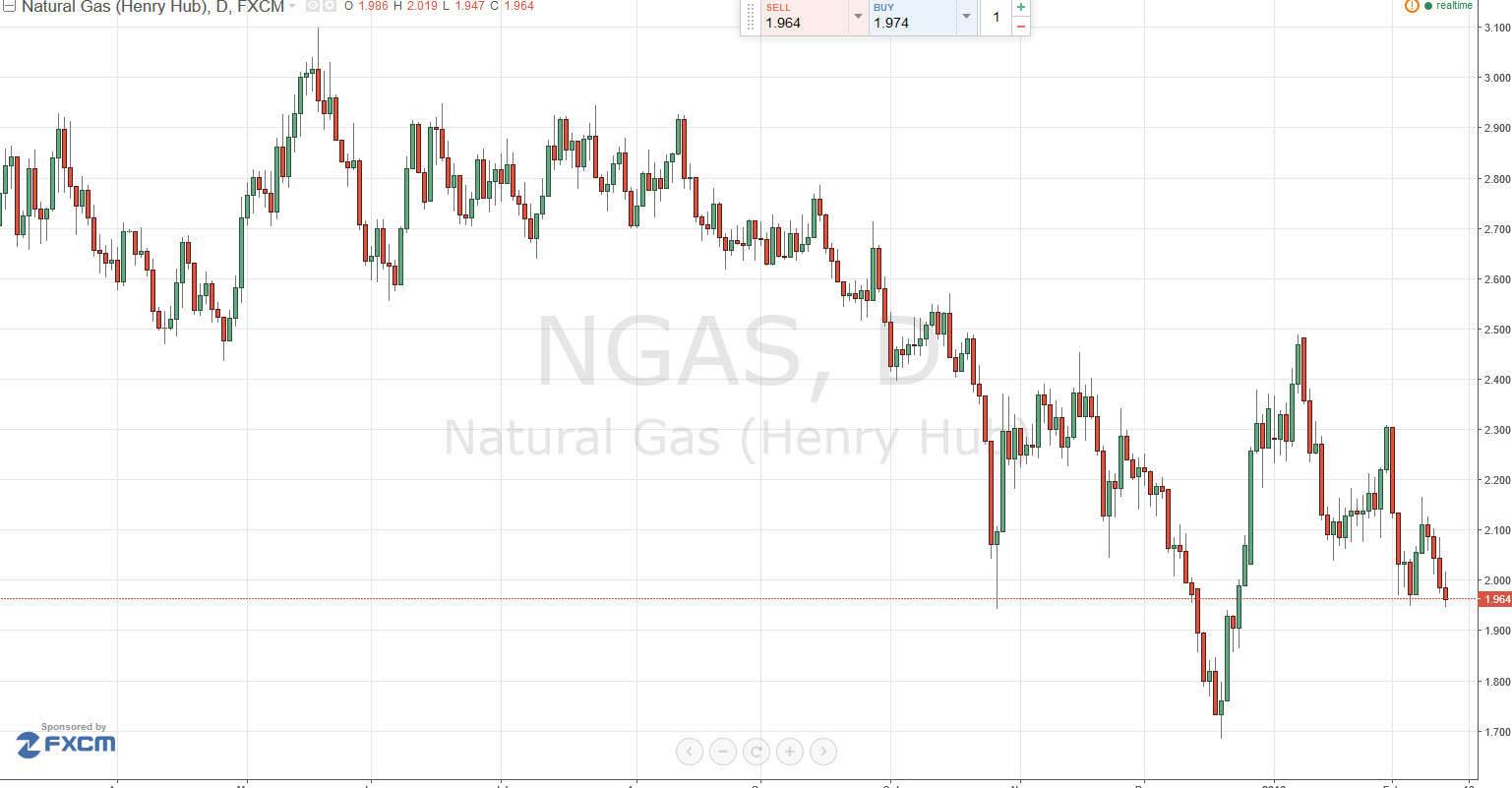 NatGas NatGas