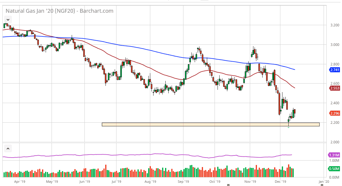 Pronostico del Gas Natural Pronostico del Gas Natural