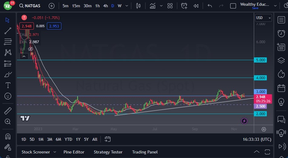 Natural Gas Natural Gas