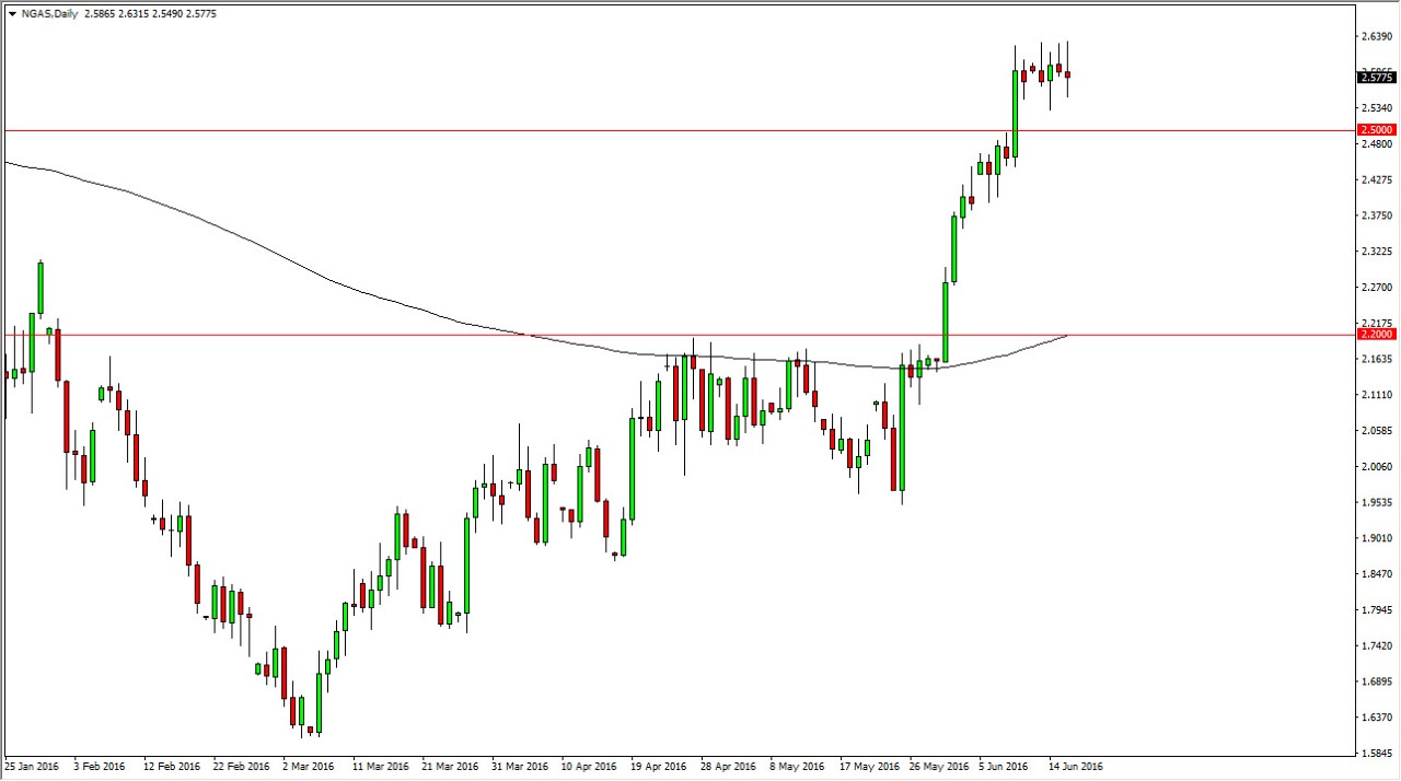 Natural gas Daily Natural gas Daily