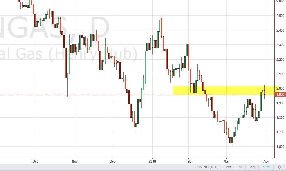 الرسم البياني اليومي للغاز الطبيعي الرسم البياني اليومي للغاز الطبيعي