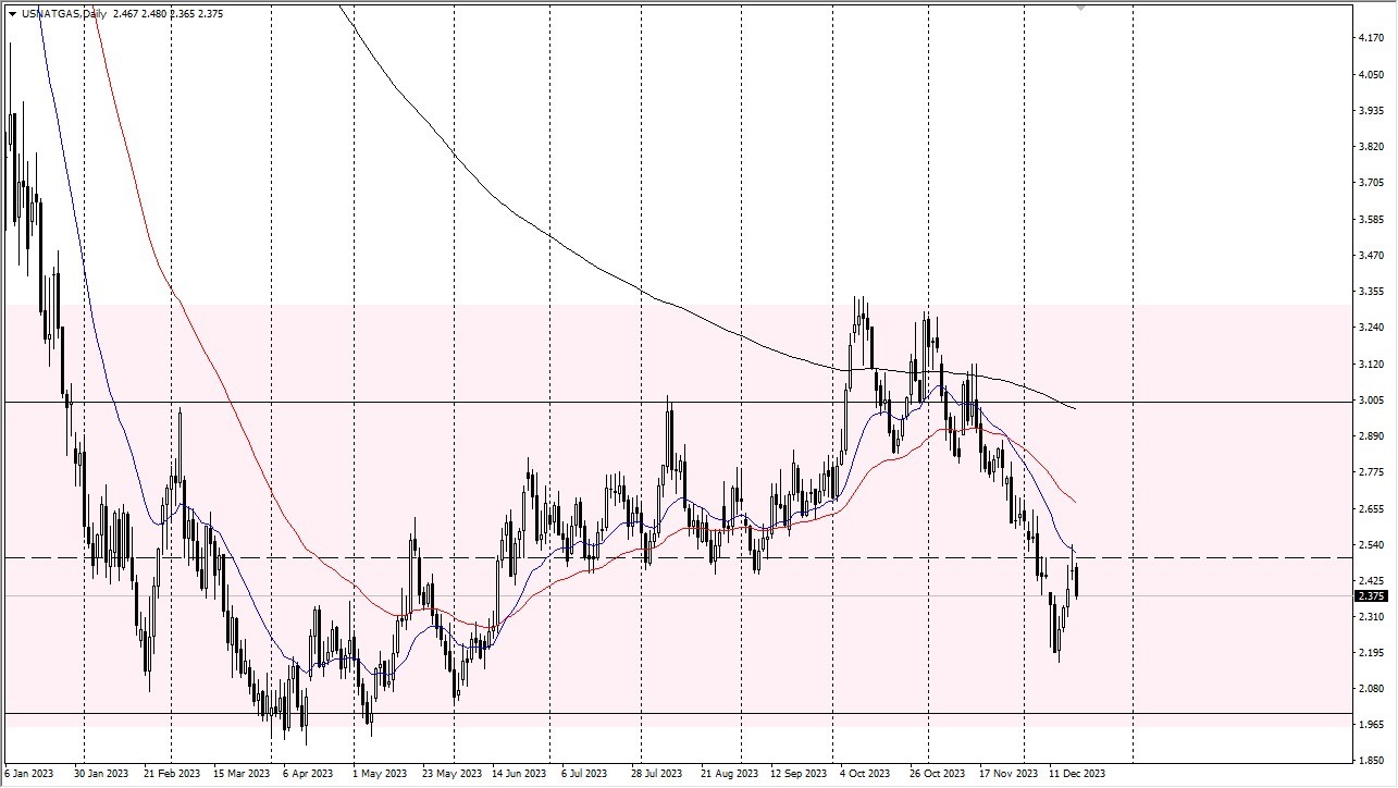 Natural Gas Natural Gas