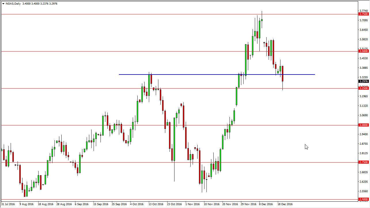 Doğalgaz grafik 21 Aralık 2016 Doğalgaz grafik 21 Aralık 2016