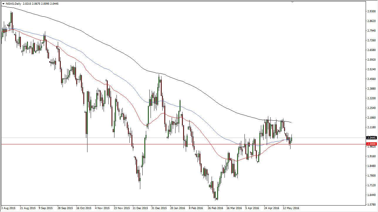 Natural gas Natural Gas