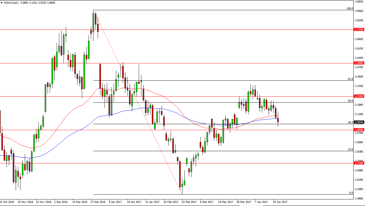 الرسم البياني اليومي للغاز الطبيعي