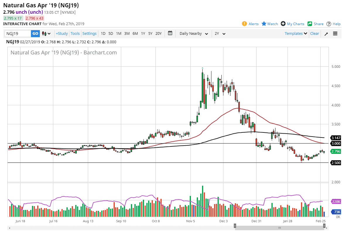 Natural gas Natural gas