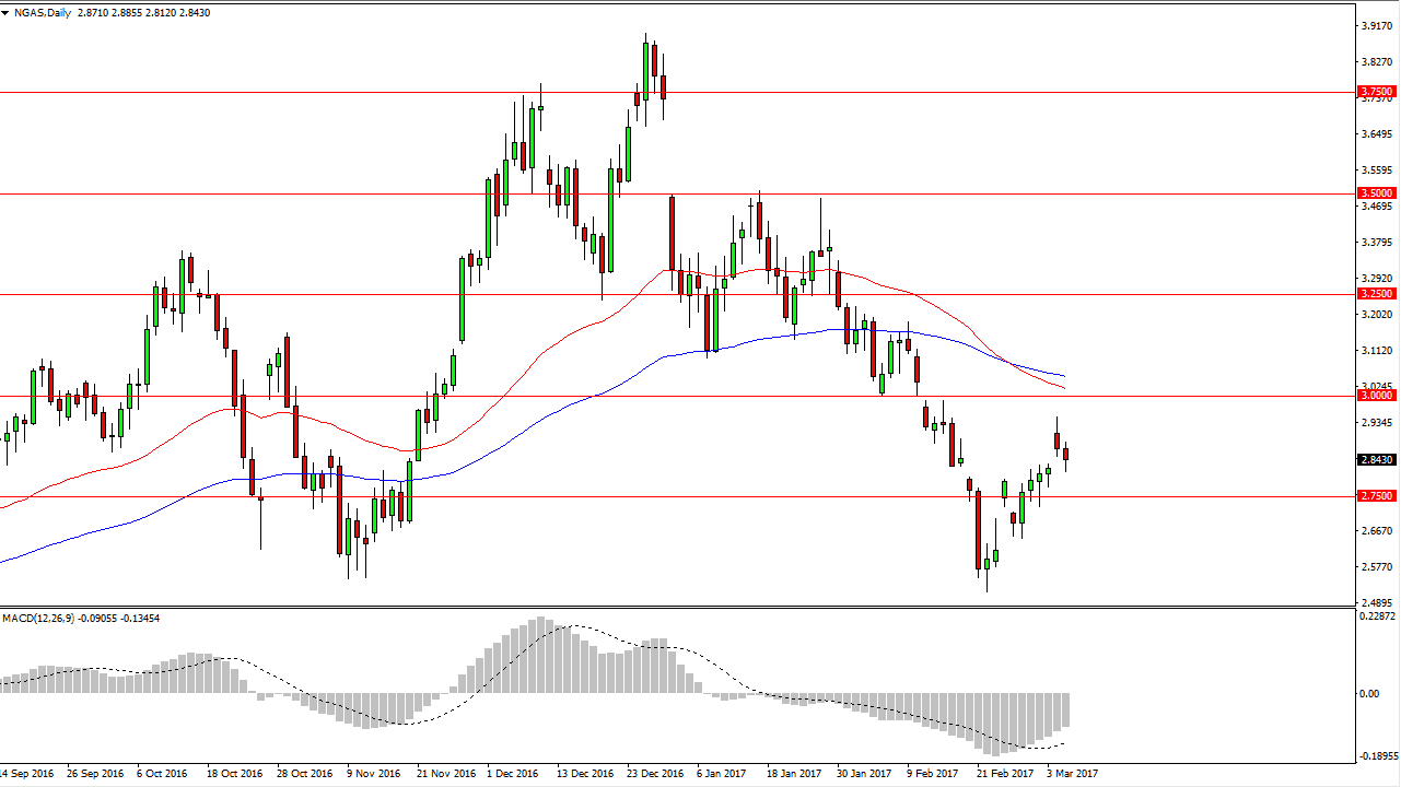 Natural Gas Daily Natural Gas Daily