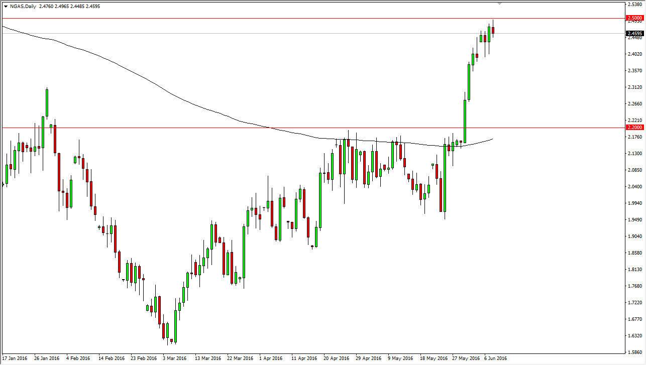 Natural Gas Natural Gas