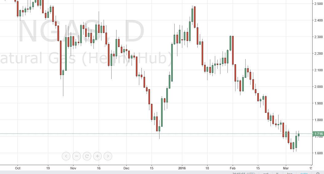 Natural Gas Daily Natural Gas Daily
