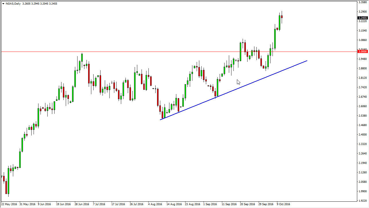 Natural Gas Natural Gas