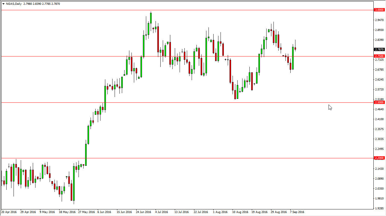 Natural gas Natural gas