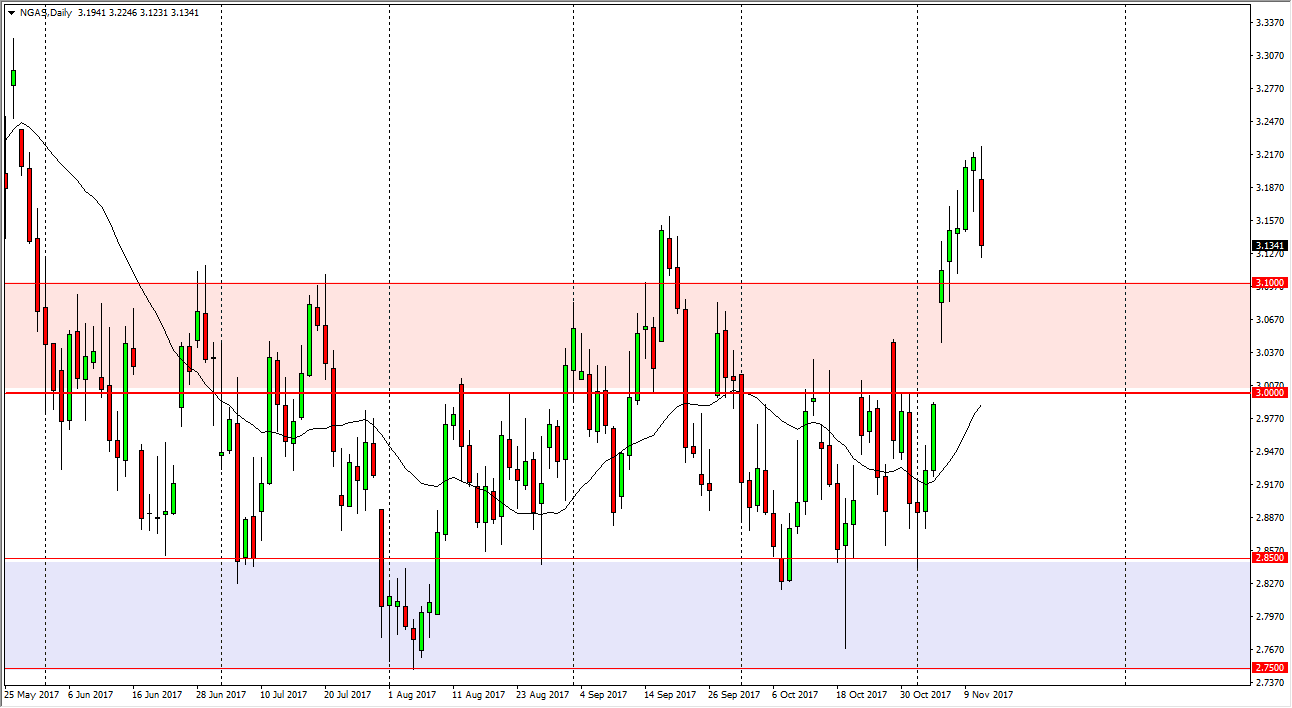 الرسم البياني اليومي للغاز الطبيعي الرسم البياني اليومي للغاز الطبيعي