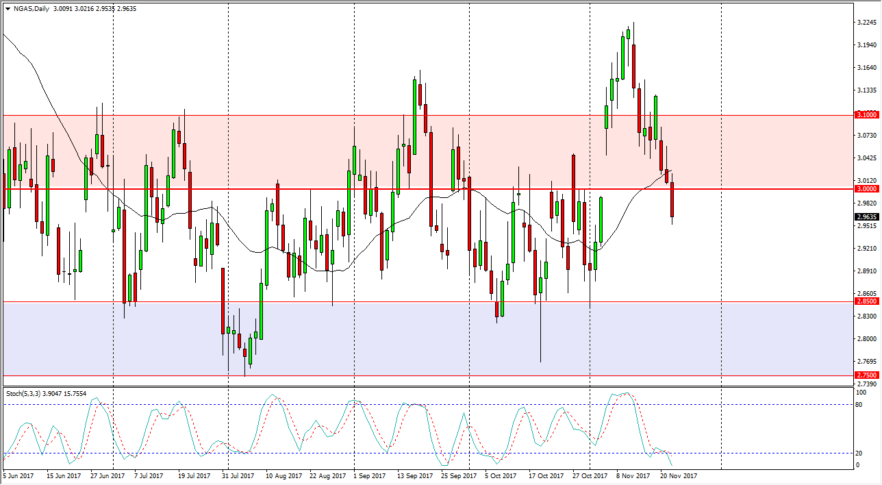 Natural gas Natural gas