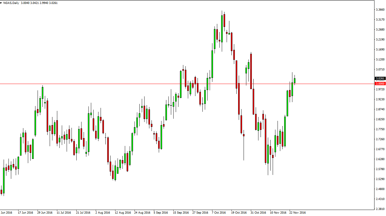 Natural Gas Daily Natural Gas Daily