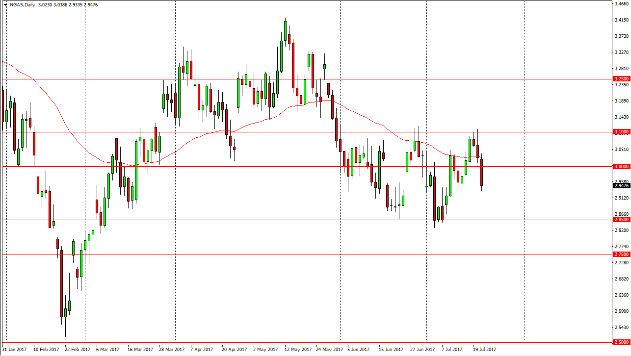 Natural gas Natural gas