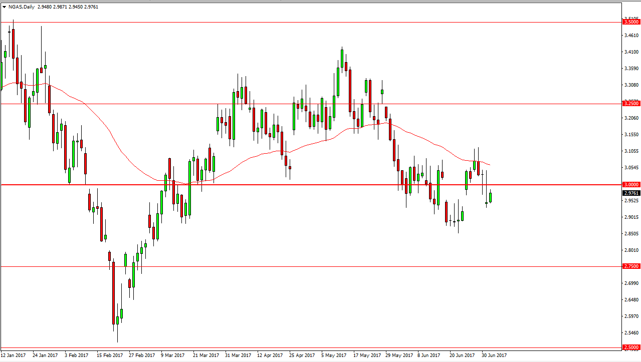 Natural Gas Daily Natural Gas Daily