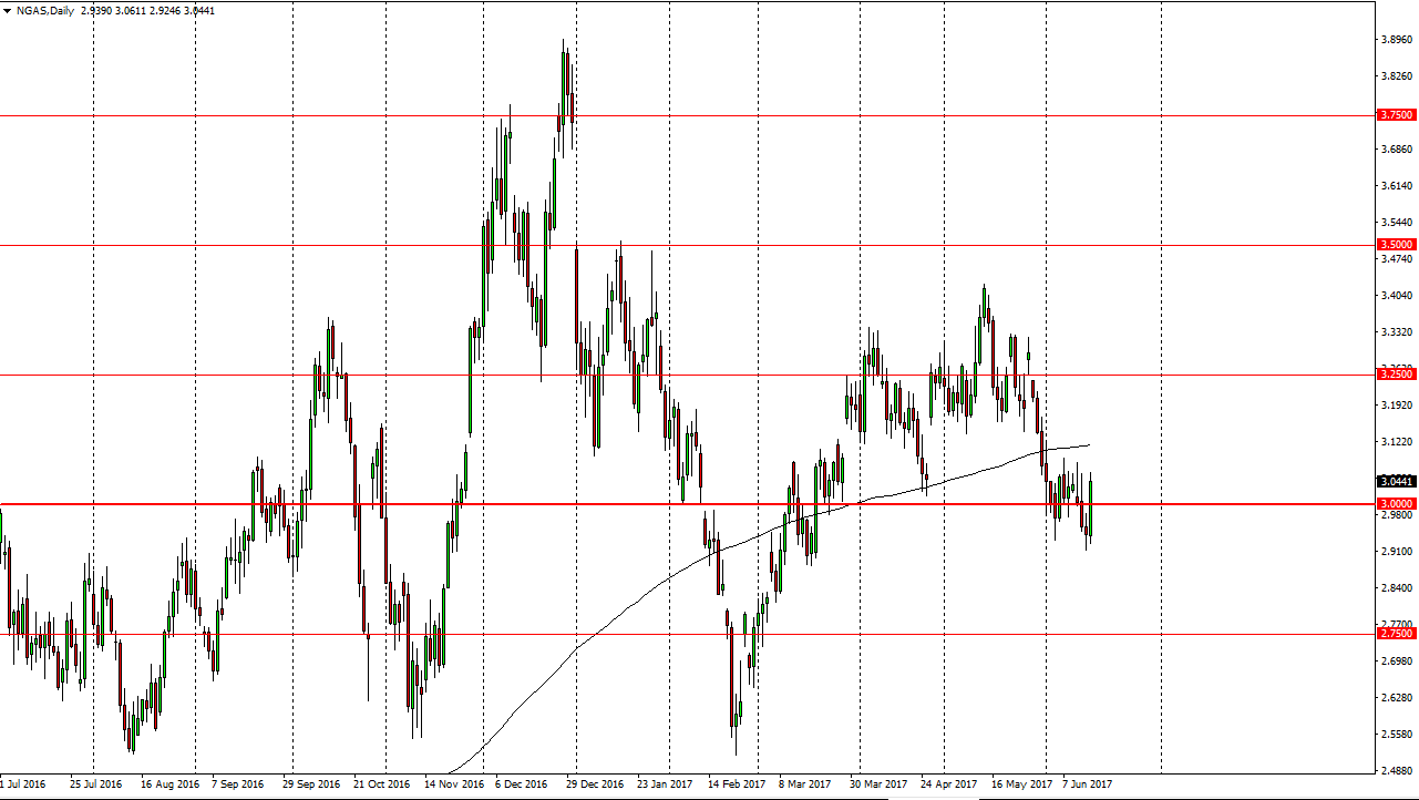 Natural Gas Daily Natural Gas Daily