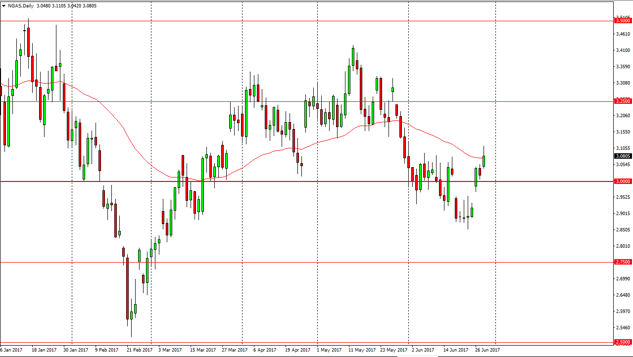 الرسم البياني اليومي للغاز الطبيعي
