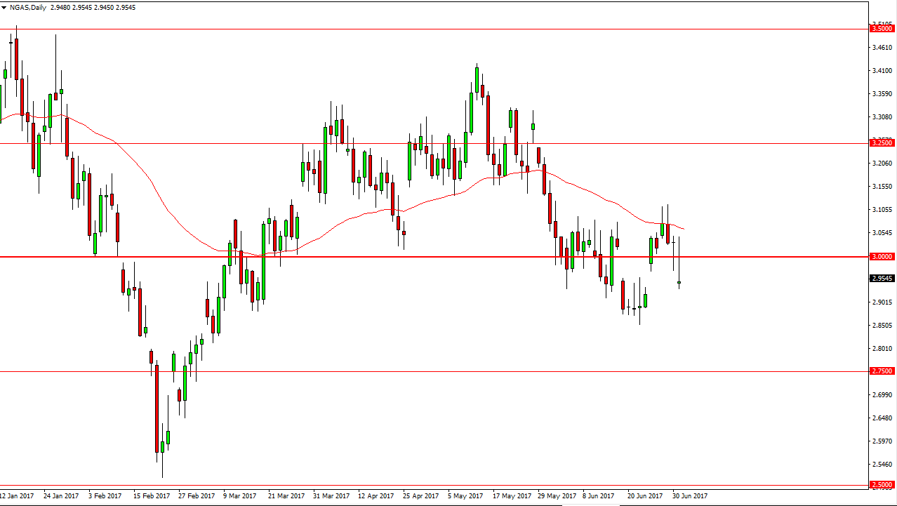 الرسم البياني اليومي للغاز الطبيعي الرسم البياني اليومي للغاز الطبيعي