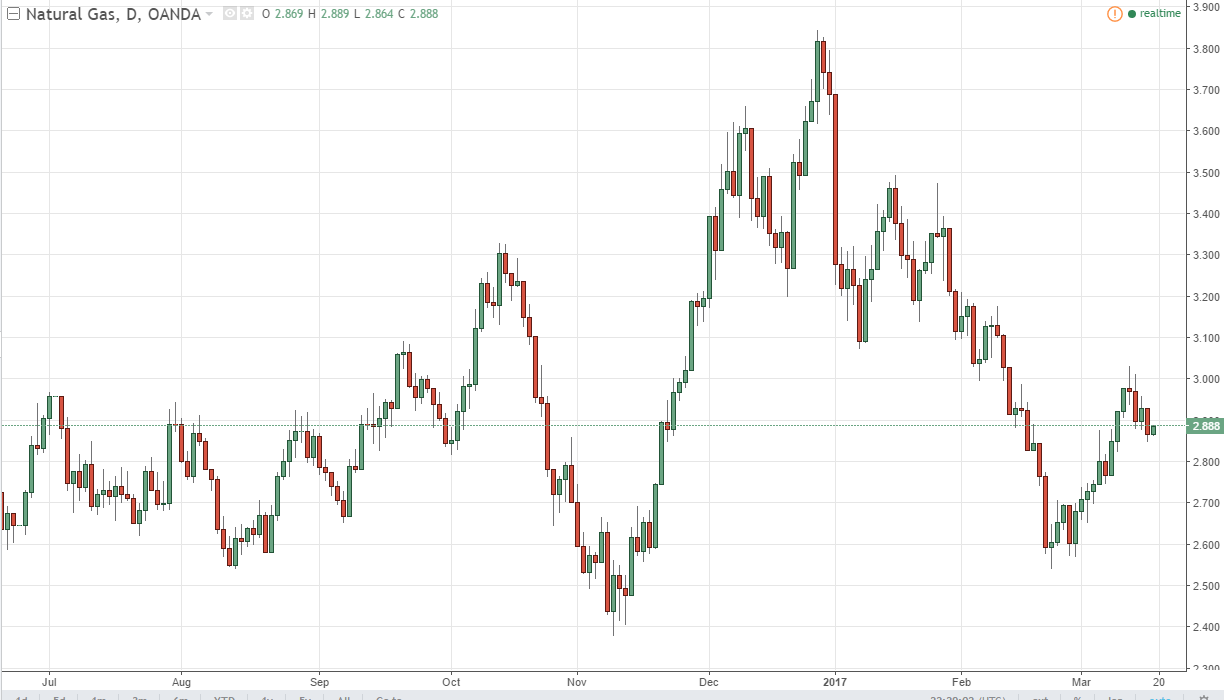 Natural gas Daily Natural gas Daily