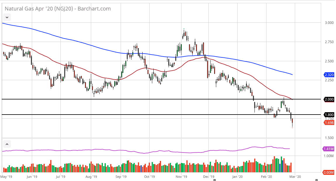 Natural Gas Natural Gas