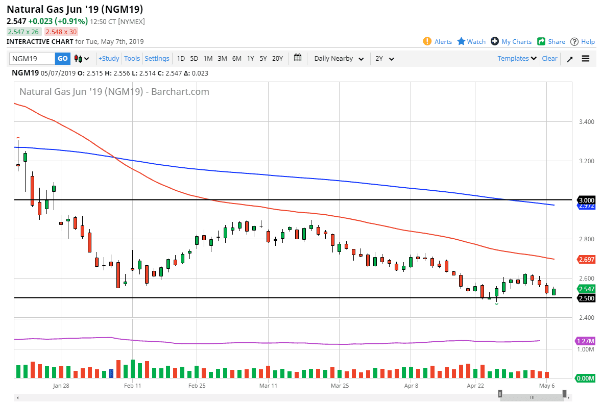 previsioni gas naturale previsioni gas naturale
