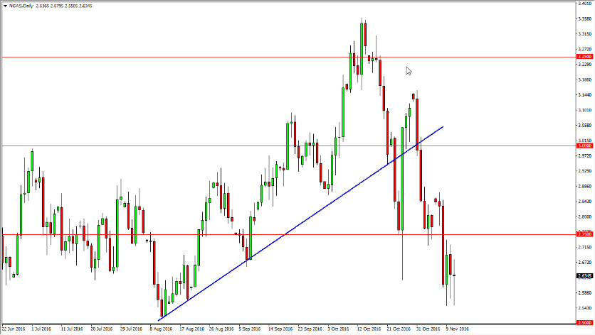 Natural gas Natural gas