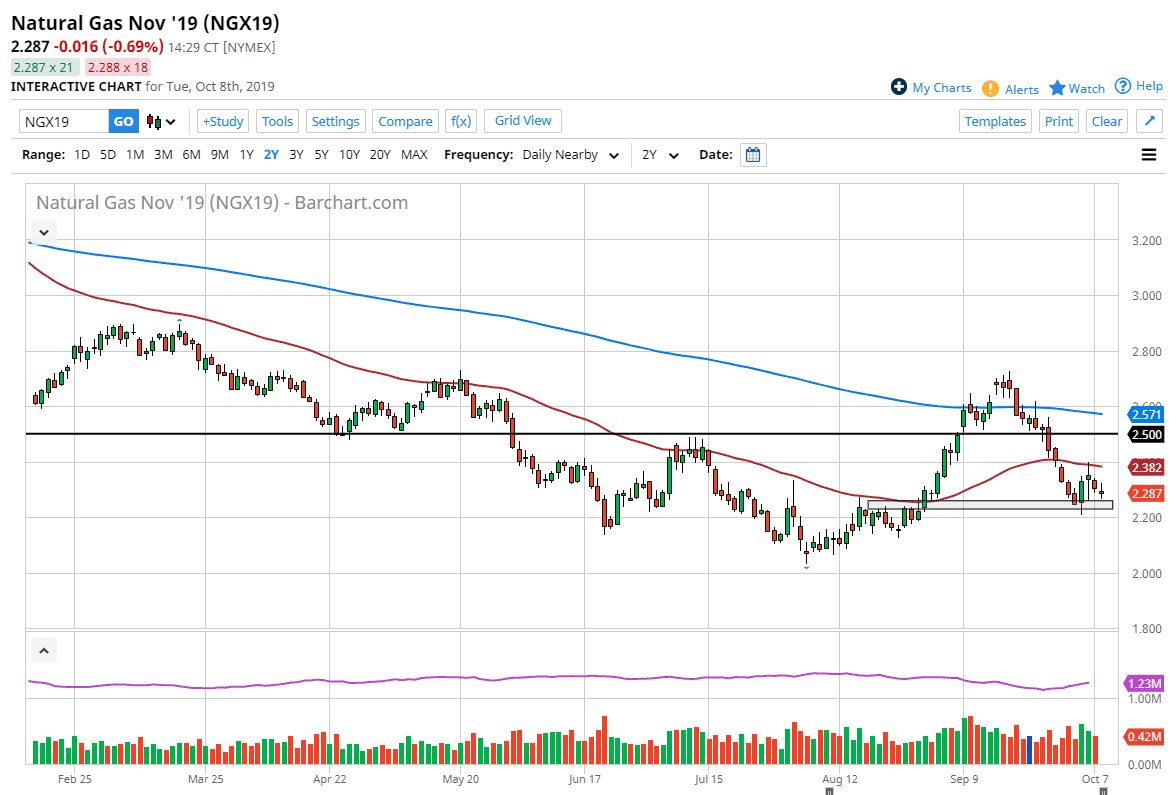 Natural Gas Natural Gas