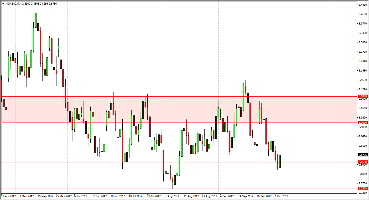Natural gas Natural gas