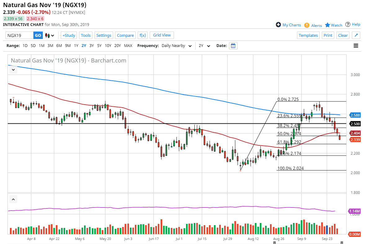 Pronóstico del Gas Natural image