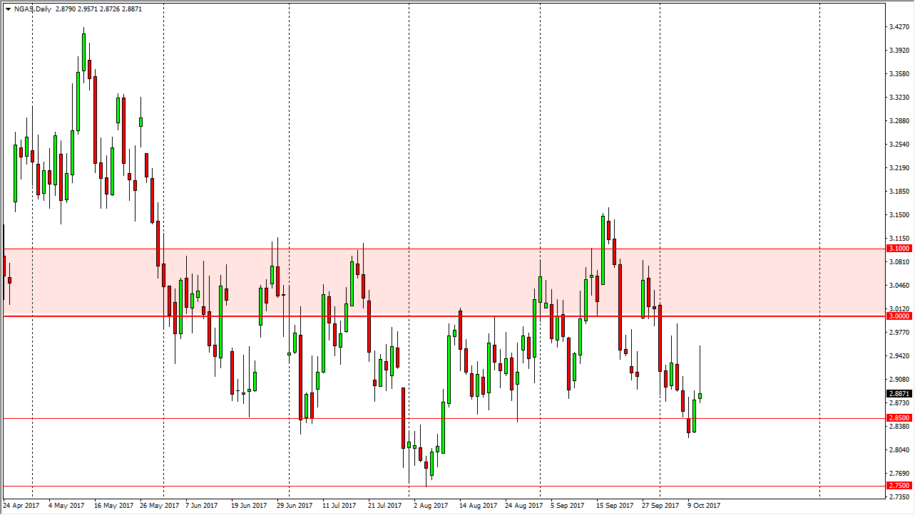 Natural Gas Daily Natural Gas Daily