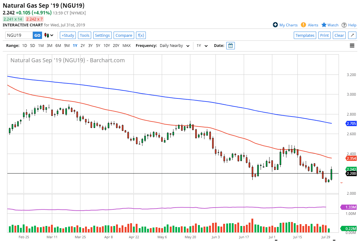 Pronóstico del Gas Natural