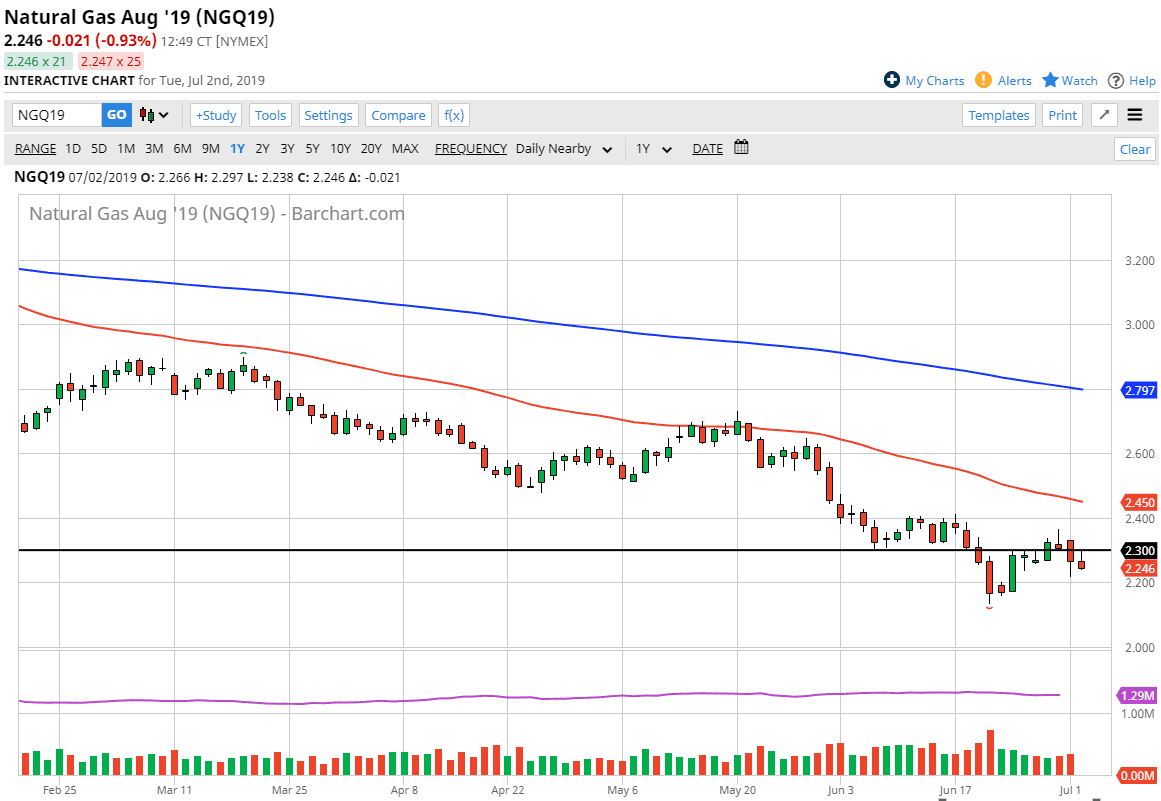 Gráfica Gas Natural Gráfica Gas Natural
