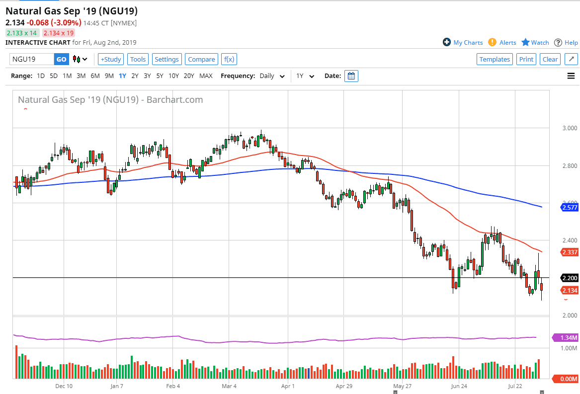 Natural gas Natural gas