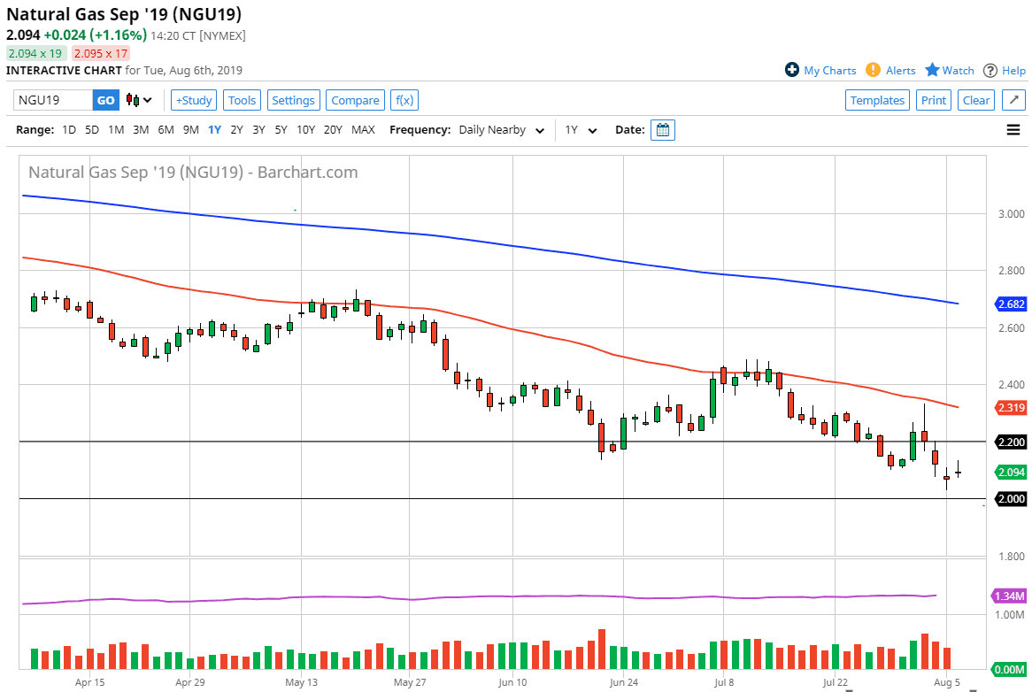Pronóstico del Gas Natural Pronóstico del Gas Natural